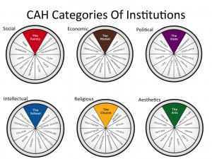 CAH Categories of Institutions
