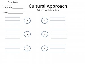 Cultural Approach Patterns and Interactions
